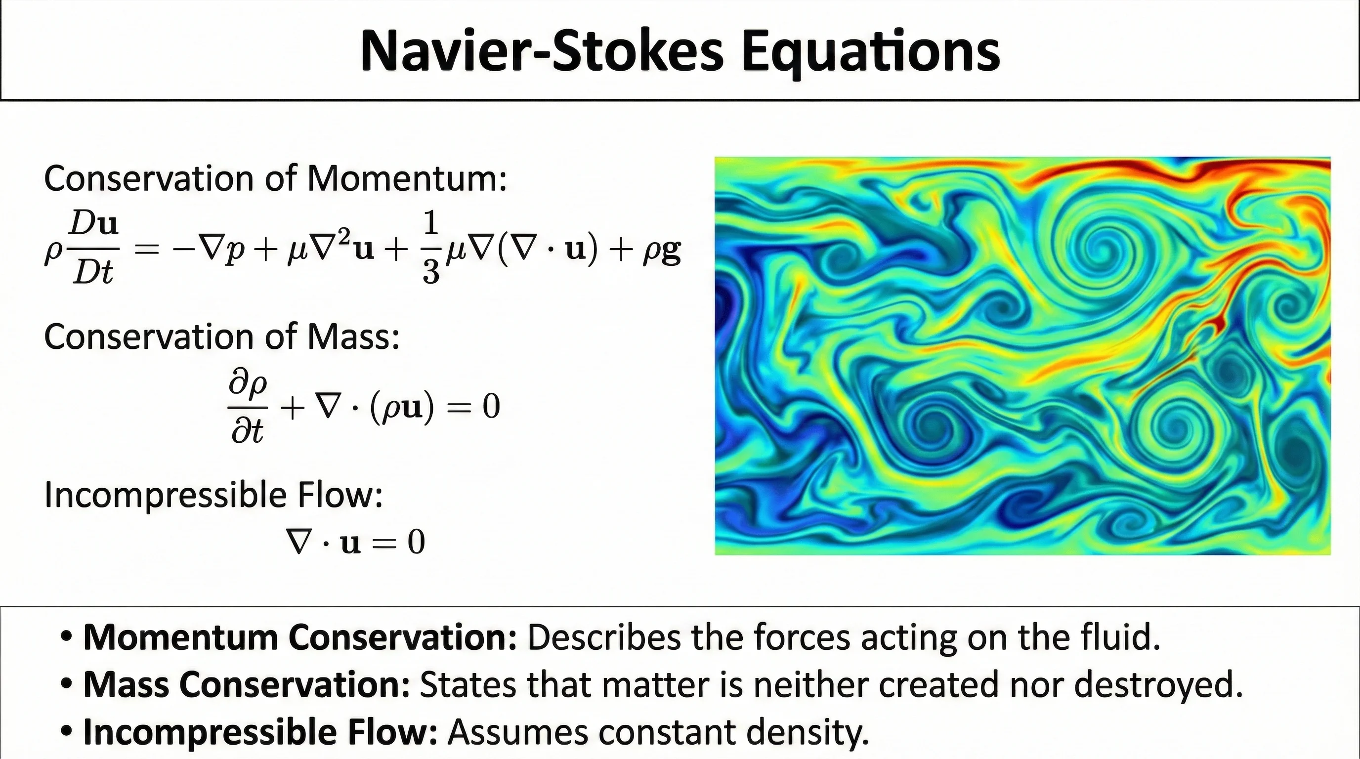 物理学·纳维-斯托克斯方程 - PPT 风格 AI 绘画作品