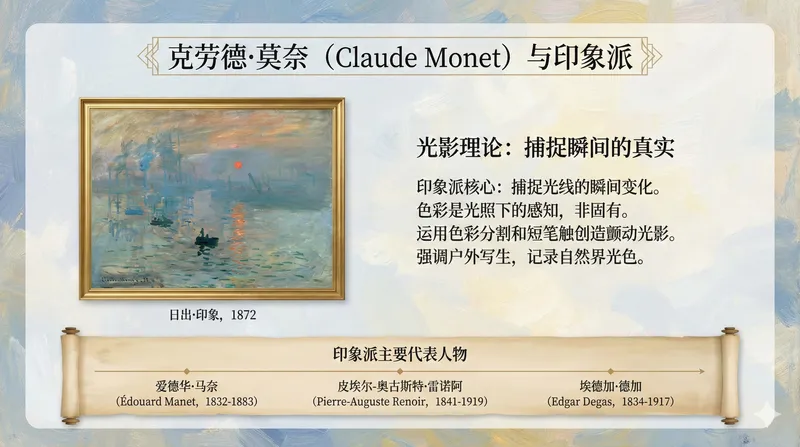 艺术史·印象派 - AI PPT 背景图